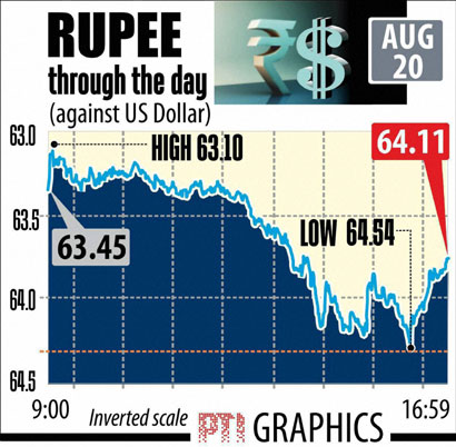 us dollar rate today in delhi