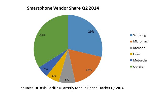 What is the best cellphone on the market?