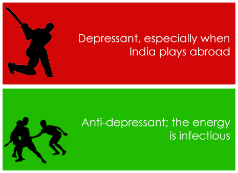Kabaddi 7