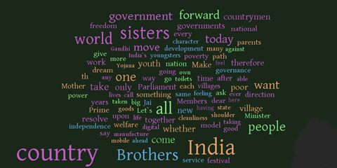 Essay on india after 60 years of independence