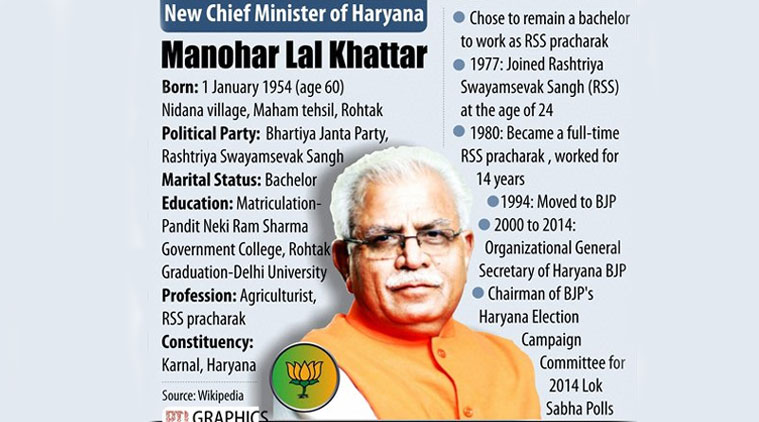 Chief Minister of Haryana - Manohar Lal Khattar (Source: PTI Graphics)