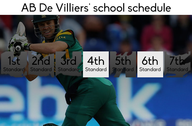 AB De Villiers 2