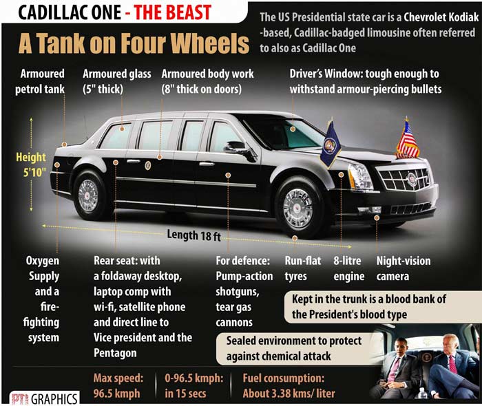 obama-beast-tankonfourwheels