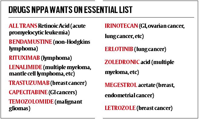 12 cancer drugs may come under price control Don't trade