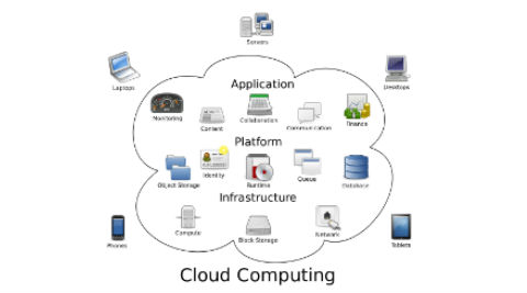 Cloud shift to affect over $1 tn in IT spending by 2020: Gartner