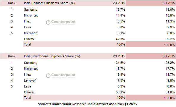 Buy essay online cheap micromax mobile : how to increase market share