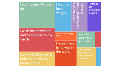 Most Indians wished for iPhone 6s this Diwali: UC browser