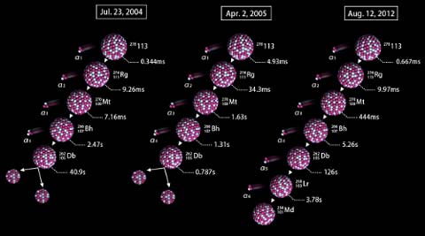 Seventh row of periodic table now complete: 4 new elements added