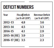fiscal graph