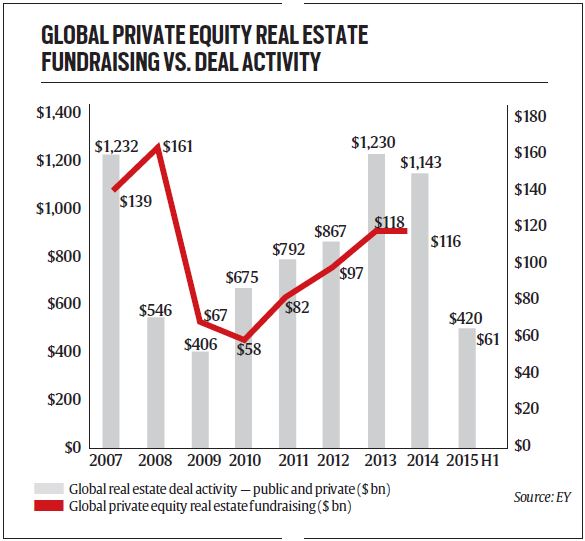 investment in real estate in india by foreigners