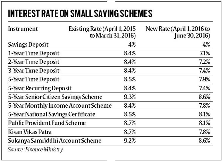 small-savings-759