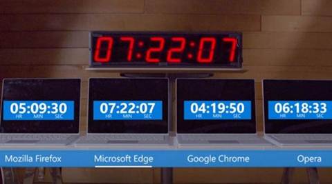 Edge browser 70 per cent battery efficient than Chrome: Microsoft