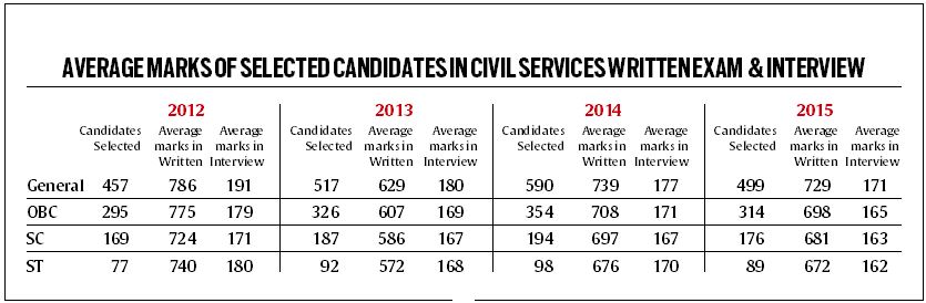 Upsc Chart 2018