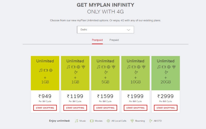 How To Activate Isd Facility On Airtel Post Paid