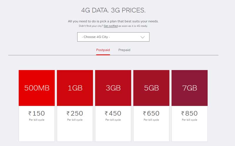 Airtel Wifi Connection Cost