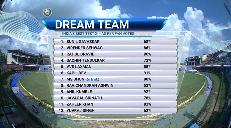 India, India Tests, India Tests dream team, India dream team cricket, India dream team, Sourav Ganguly, Ganguly, Ganguly India Tests, cricket, cricket news, sports, sports news