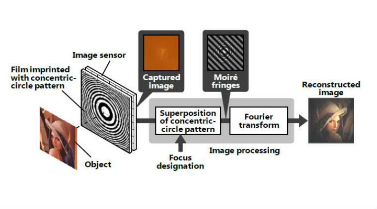 Картинки по запросу lensless camera