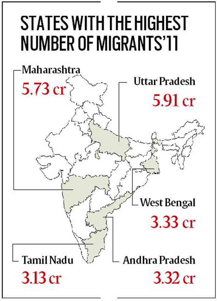 Every 3rd Indian Migrant Most Headed South Ias Abhiyan Ii Upsc Ias Online Preparation