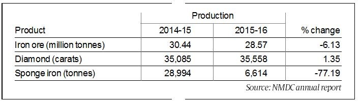 Tata Steel restarts key iron mines amid shortage