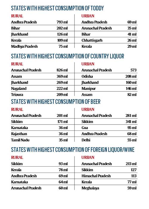 Alcohol Price List Mumbai