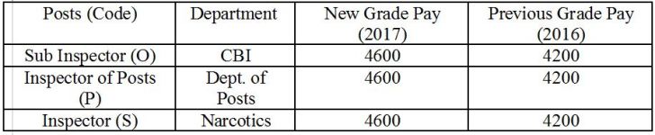 ssc cgl, ssc cgl 2017, ssc cgl notification, cgle 2017, cgl, ssc.nic.in, cgl 2017 notification, ssc cgl tips, ssc cgl 2017 notification pdf, ssc cgl 2017 apply online, ssc online, govt jobs