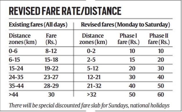 Airport Express Fare Chart
