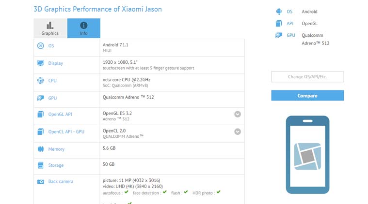 Xiaomi, Xiaomi Mi 6c, Xiaomi Jason, Xiaomi Mi 6 variant, Xiaomi Jason Mi 6c, Xiaomi Mi 6c GFXBench, Xiaomi specs leak, Xiaomi leak, mobiles, smartphones