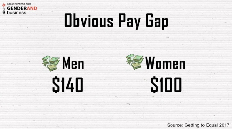 GenderAnd Business, Corporate India, Corporate sexism, gender paygap, indian express gender series, sexual harassment, vishaka committee guidelines