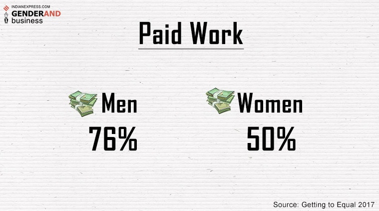 GenderAnd Business, Corporate India, Corporate sexism, gender paygap, indian express gender series, sexual harassment, vishaka committee guidelines