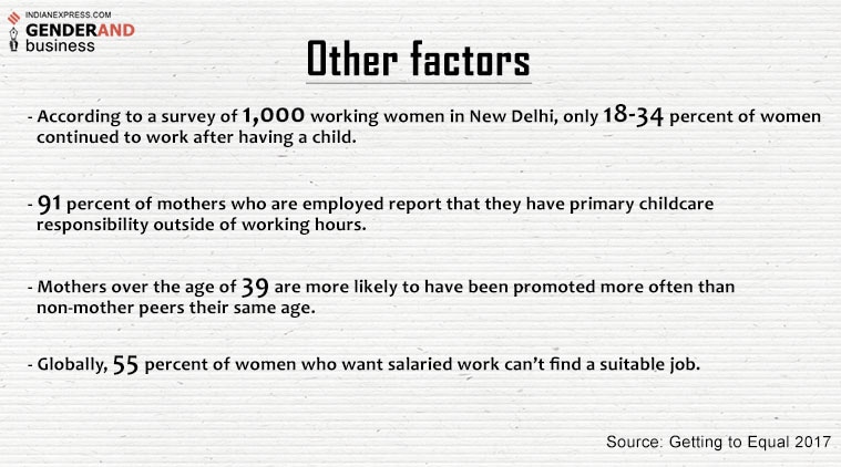 GenderAnd Business, Corporate India, Corporate sexism, gender paygap, indian express gender series, sexual harassment, vishaka committee guidelines