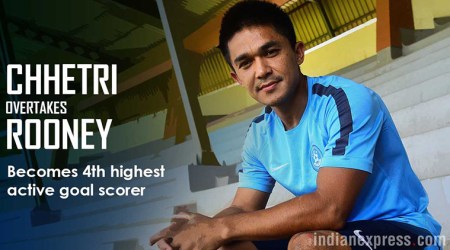 Sunil Chhetri overtakes Wayne Rooney in active goal scorers list