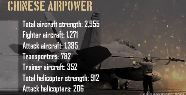 India Pakistan, India Pakistan border tension, India China, Indian army, China army strength, Pakistan military strength, India military strength