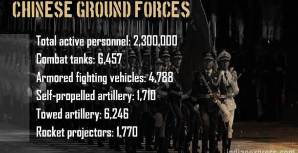 India Pakistan, India Pakistan border tension, India China, Indian army, China army strength, Pakistan military strength, India military strength
