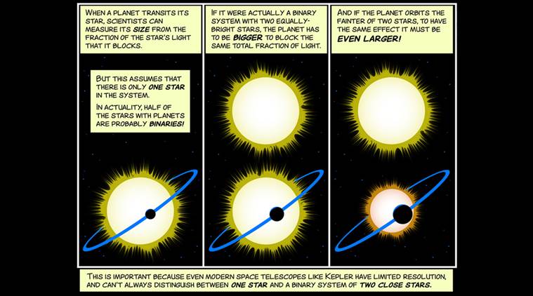 NASA, Stars, New study, Study of stars, Milky Way, Milky Way Galaxy, Milky Way's fastest stars, galaxy, California Institute of Technology, Astronomers, astronomy, Science, Science news, Indian Express