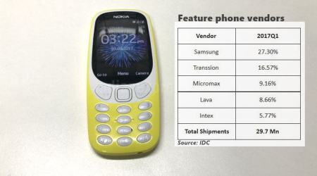 How the JioPhone could end up choking 2G networks and other feature phone vendors