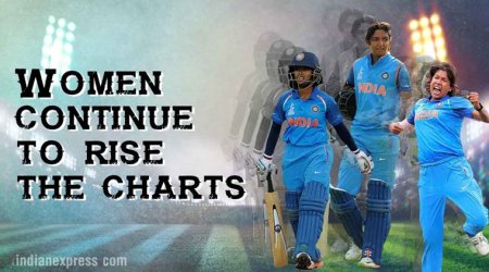 Post World Cup show, Harmanpreet Kaur climbs to career-best sixth in ODI rankings