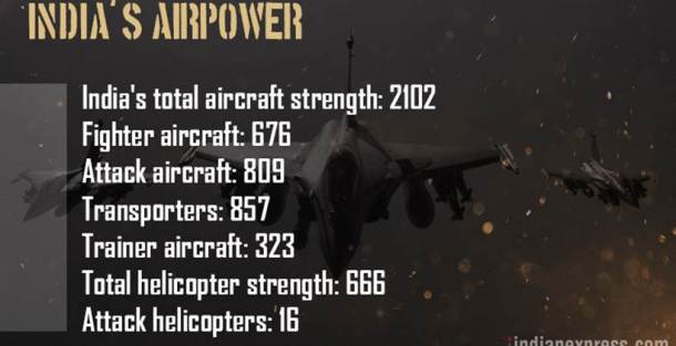India Pakistan, India Pakistan border tension, India China, Indian army, China army strength, Pakistan military strength, India military strength
