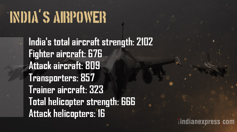Indian Air Force, Indian Military, India's fighter jets