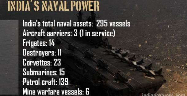 India Pakistan, India Pakistan border tension, India China, Indian army, China army strength, Pakistan military strength, India military strength