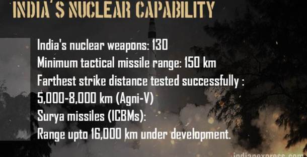India Pakistan, India Pakistan border tension, India China, Indian army, China army strength, Pakistan military strength, India military strength
