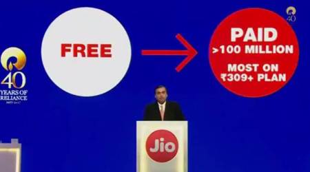 After wireless, Reliance Jio to launch fixed line services: Mukesh Ambani