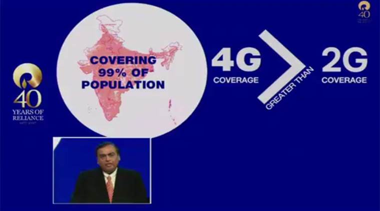 JioPhone, Jio, Reliance Jio, Jio free data, jio phone, JioFi, free jio phone, telecom, Indian telecom, technology, tech news