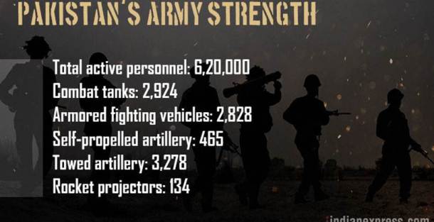 India Pakistan, India Pakistan border tension, India China, Indian army, China army strength, Pakistan military strength, India military strength