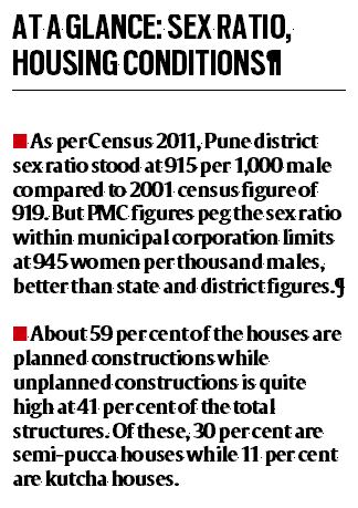 pune city, population, young population in pune, census report, pmc, pune municipal corporation, indian express