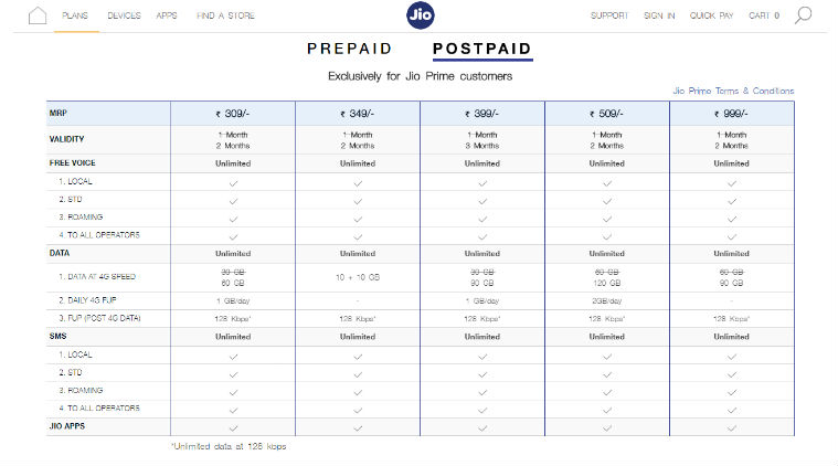 Reliance Jio, Jio offers, Reliance Jio offers, Jio new dhan dhana dhan plans, Reliance Jio new plans