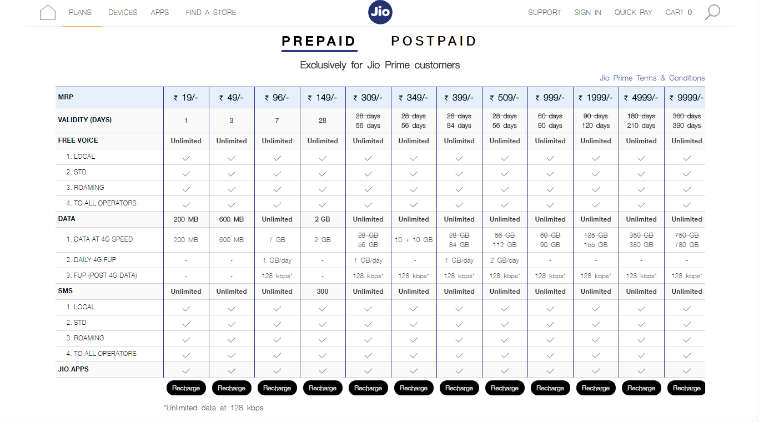 Reliance Jio, Jio offers, Reliance Jio offers, Jio new dhan dhana dhan plans, Reliance Jio new plans