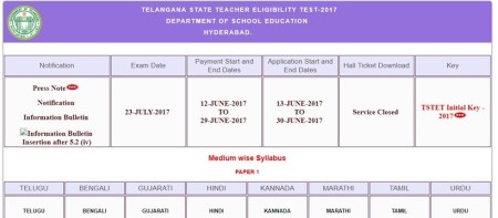 Telangana TS-TET 2017 results declared at tstet.cgg.gov.in, check now
