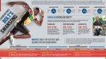 Usain Bolt Retires: Legend’s Swansong