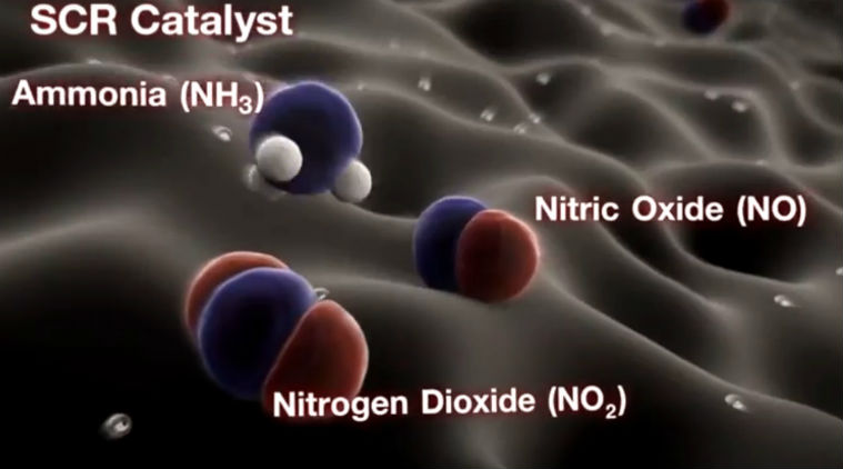 Catalyst, nitrogen oxide emissions, emission control, diesel-powered vehicles, copper-exchanged zeolites, catalytic process, copper ions, catalytic reactions, zeolite pores, catalyst development 