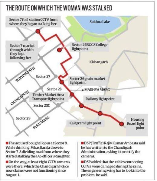 chandigarh stalking graph